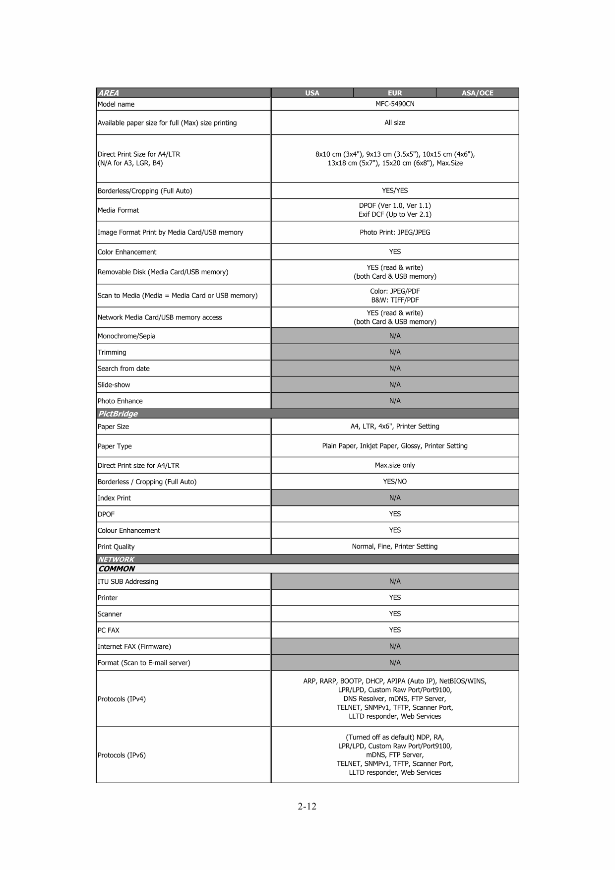 Brother Inkjet-MFC 5490CN Service Manual and Parts-2